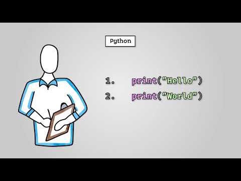 The Use of Outputs - AQA GCSE Computer Science