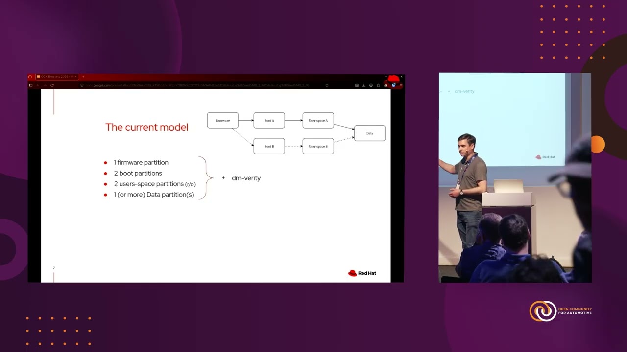 How is OS integrity achieved in the Red Hat in-vehicle operating system?