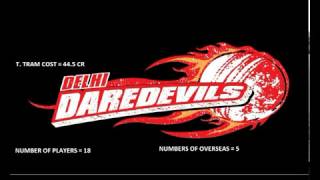 DD | Delhi daredevils Team Squad 2017 | IPL 2017 Team Squad | DD 2017 Team Squad | Delhi daredevils