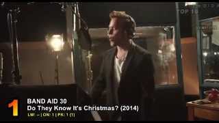 WORLD Top 10 (week 49 / 2014)