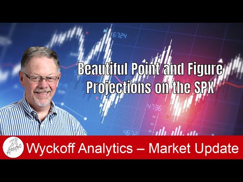 Beautiful Point and Figure counts on the SPX - Wyckoff Market Discussion - 9.22.2021