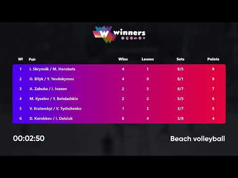 14:00 A. Zabuha / I. Ivanov - I. Skrynnik / M. Horobets 13.03.2023 | Winners Beach Volleyball