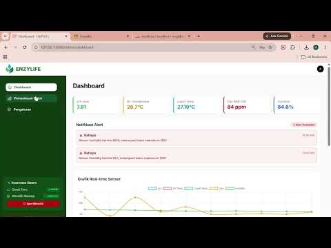 Intergrasi IOT Sensor Fermentasi Eco Enzyme Living Lab