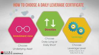 How do Daily Leverage Certificates work