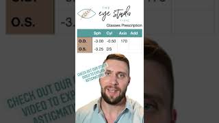 Download lagu How to read your glasses prescription #shorts mp3