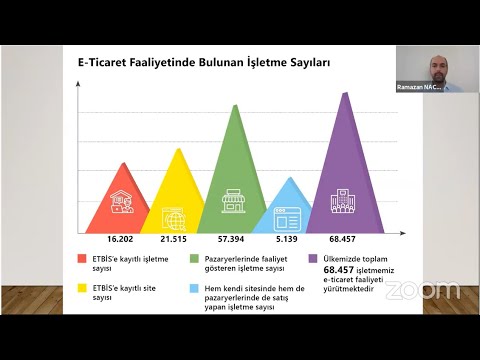 E-TİCARET:GÜNCEL KONULAR VE DÖNÜŞÜM 