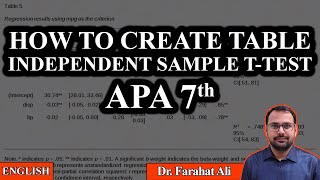 How to Create a Table of Independent Sample T-Test in Word-English