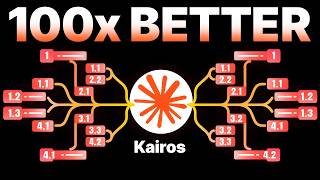 Claude Code Kairos is INSANE!