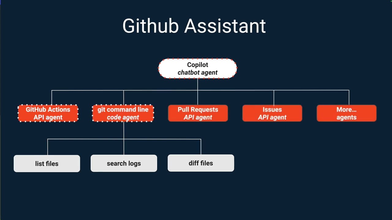 Demo: GitHub Assistant by Eidolon AI – Streamlining Code Troubleshooting with Multi-Agent Power!