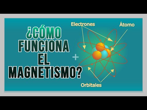 MAGNETISM AND ITS BASIC PRINCIPLES