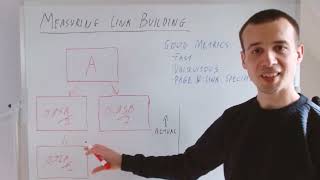 Measuring Link Building – Whiteboard Friday Brand: Moz