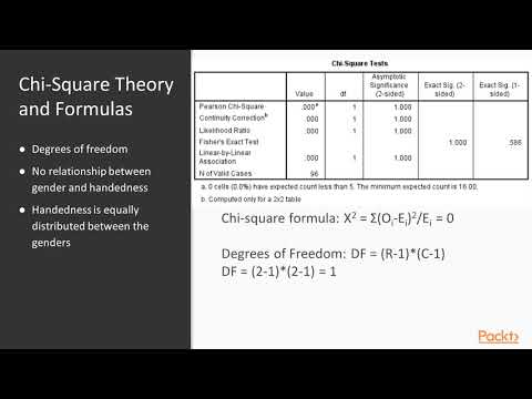Basic Statistic Data Mining for Data Sci Chi square Test Theory and Assumption|packtpub com