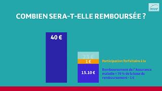 DOC 10 - Les dépassements d'honoraires