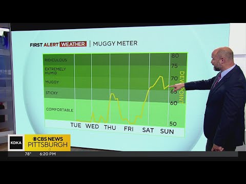 KDKA-TV Evening Forecast (7/31)