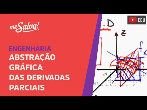 Abstração gráfica das derivadas parciais | Engenharia | Me Salva!