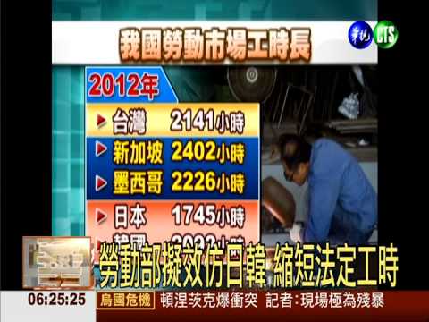 工時修法 300萬勞工可望週休二日