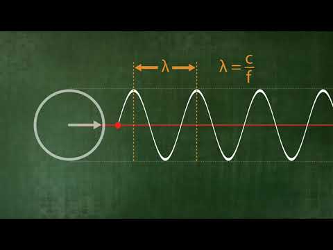 Visualisierung von Phase und Ampliude einer Welle (U2-02-03)