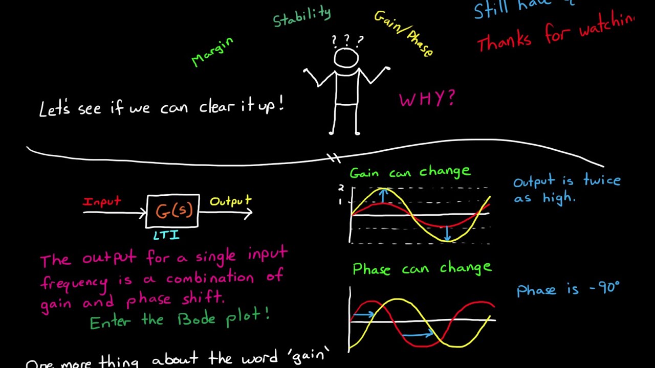 Gain and Phase Margins Explained!