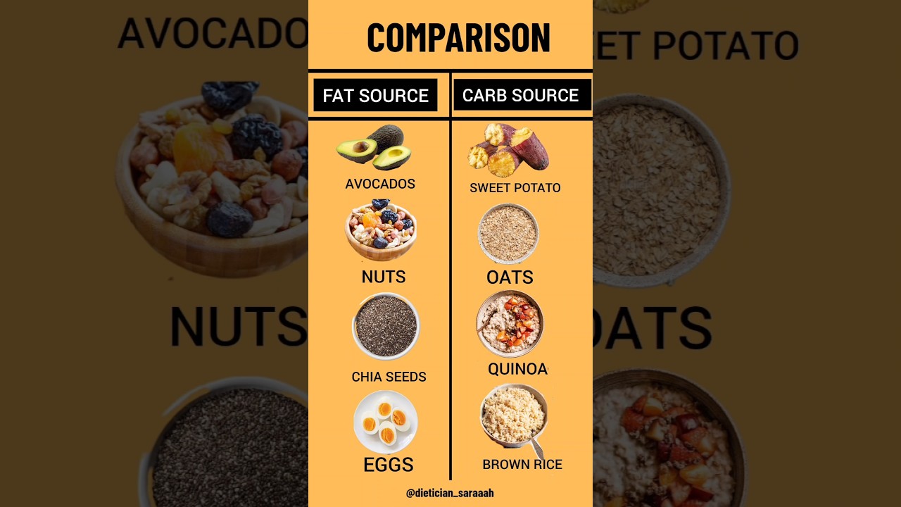 Fats vs Carbs | Healthy Sources | Nutrition Explained by Dietitian #healthydiet #healthyeating