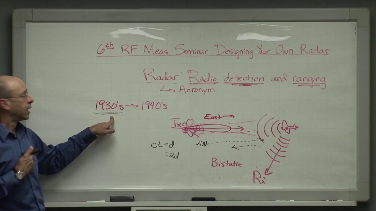 Talk 6: The Radar Equation: How to Build Your Own Radar
