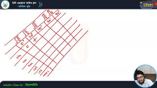 মাস্টার ক্লাস-৪২