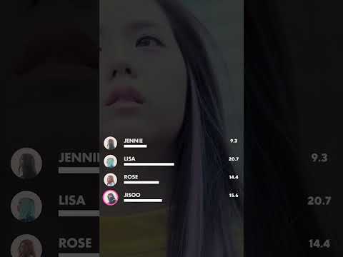 BLACKPINK - Lonely (Original by 2NE1) | AI Cover