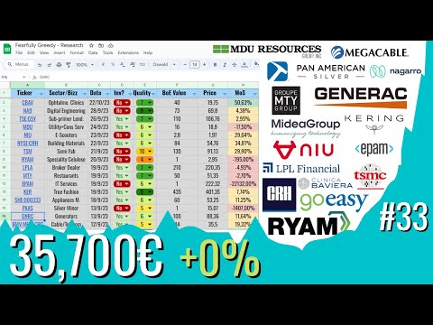 MEGACPO GNRC KER EPAM MTY LPLA RYAM TSM CRH NIU MDU GSY NA9 CBAV- Fearfully Greedy Ep.33