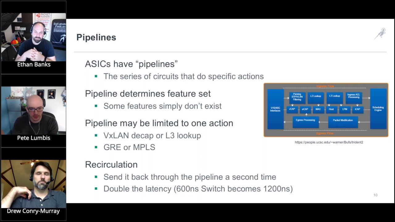 Understanding ASICs For Network Engineers (Pete Lumbis)