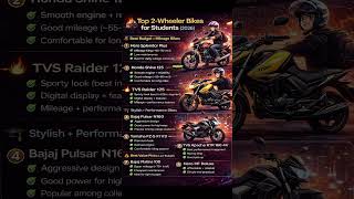 Best Bikes for College Students (2026)