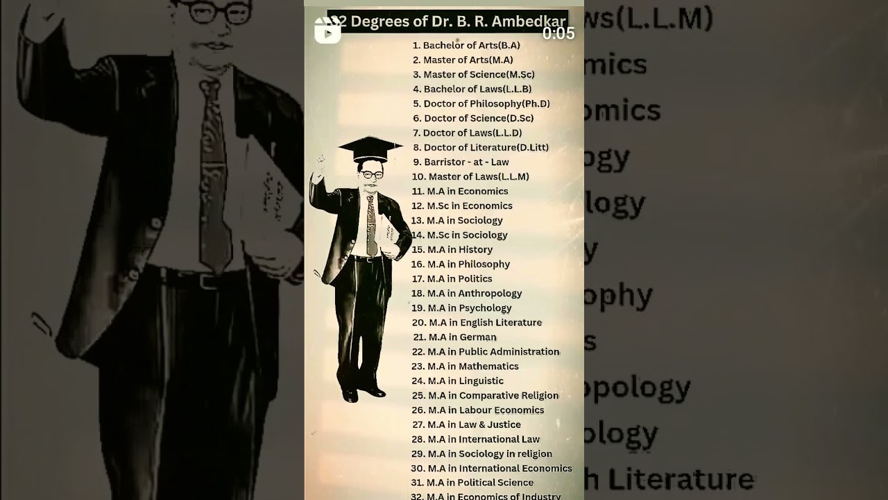 32 Degrees of Dr B.R Ambedkar