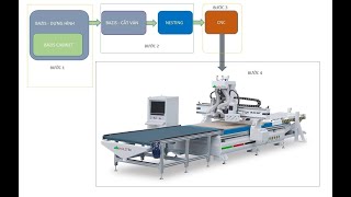 MÁY CNC NESTING HOLZTEK FULL LINE 3 Đầu R-1325-3BF Giá tốt nhất tp Hcm