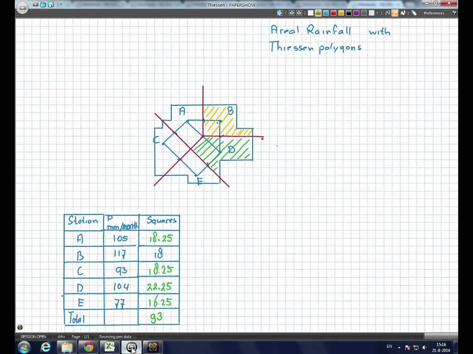 CTB3300WCx - Precipitation Tutorial - Thiessen