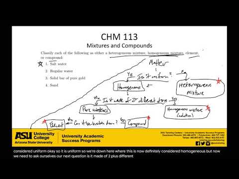 Mixtures and Compounds