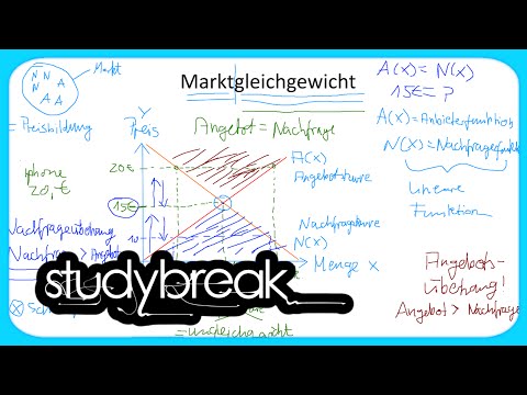 Marktgleichgewicht, Angebot, Nachfrage | Grundbegriffe der Wirtschaftslehre