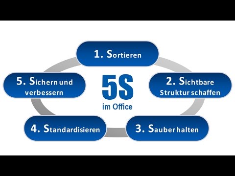 5S-Methode im Office - Kaizen für die Arbeitsplatzorganisation