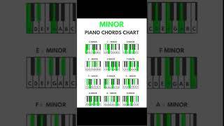 Download lagu BAGAN AKORD PIANO MINOR #musik #akord #musikpiano #melodi #harmoni #minor #piano #bagan #not mp3