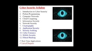 Download the video "Cyber Security Syllabus - #cybersecurity #security #hacker #hacks #cloud #sdlc #devops #aws #azure"