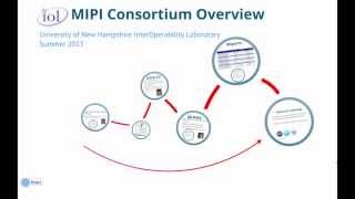 MIPI Overview