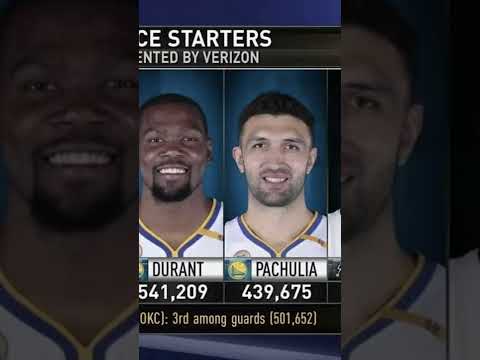 What Ever Happened To Zaza Pachulia 👀