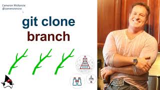 git clone branch example