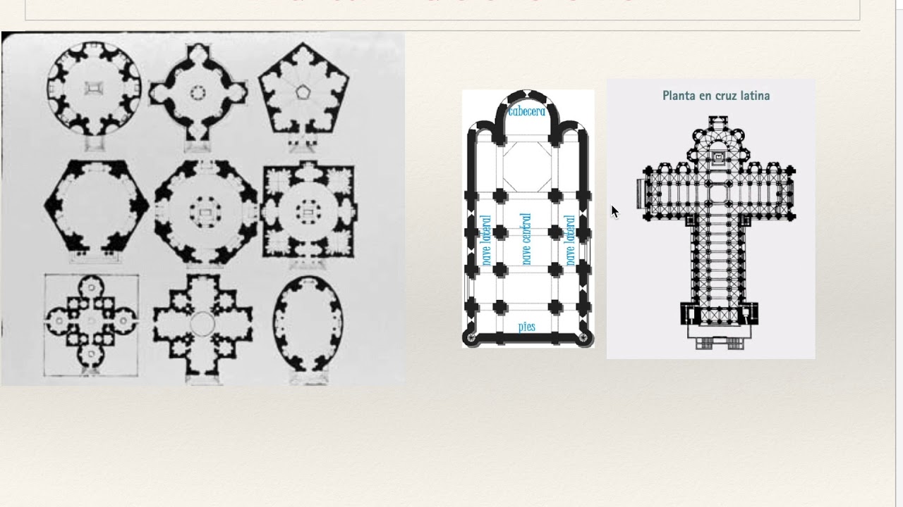 La arquitectura religiosa