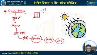 মাস্টার ক্লাস-৪৩