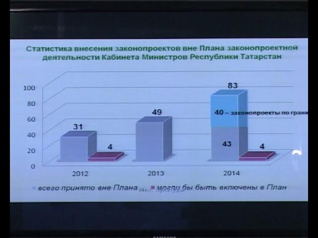 Итоги правовых изменений 