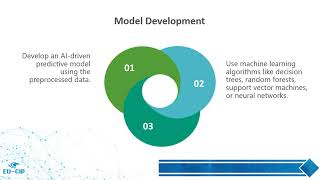 8.3 AI driven predictive maintenance for infrastructures
