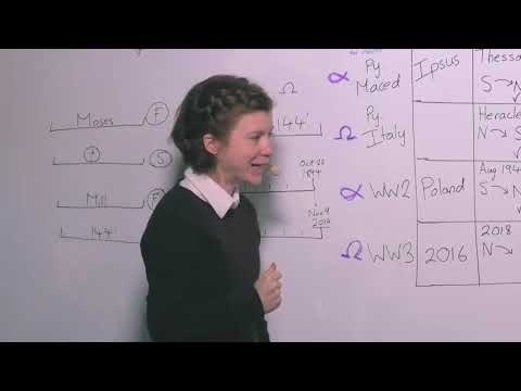 14. Spheres of Influence