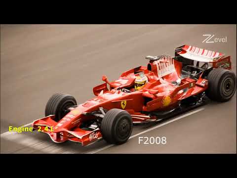 Ferrari F1 Cars Evolution From 1950 to 2023
