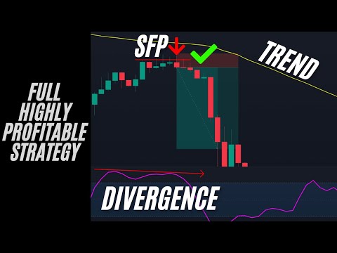 Crazy Profitable Results Full Trading Strategy Proven 100 Trades - Divergence + SFP + EMA