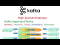Kafka High-level Architecture | Important Terms | Zookeeper Introduction