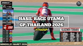 Download lagu Hasil Motogp Hari ini~Hasil Race Gp Thailand 2026~Klasemen Motogp 2026 Terbaru~Jadwal Motogp 2026 mp3 Download lagu Hasil Motogp Hari ini~Hasil Race Gp Thailand 2026~Klasemen Motogp 2026 Terbaru~Jadwal Motogp 2026 mp3