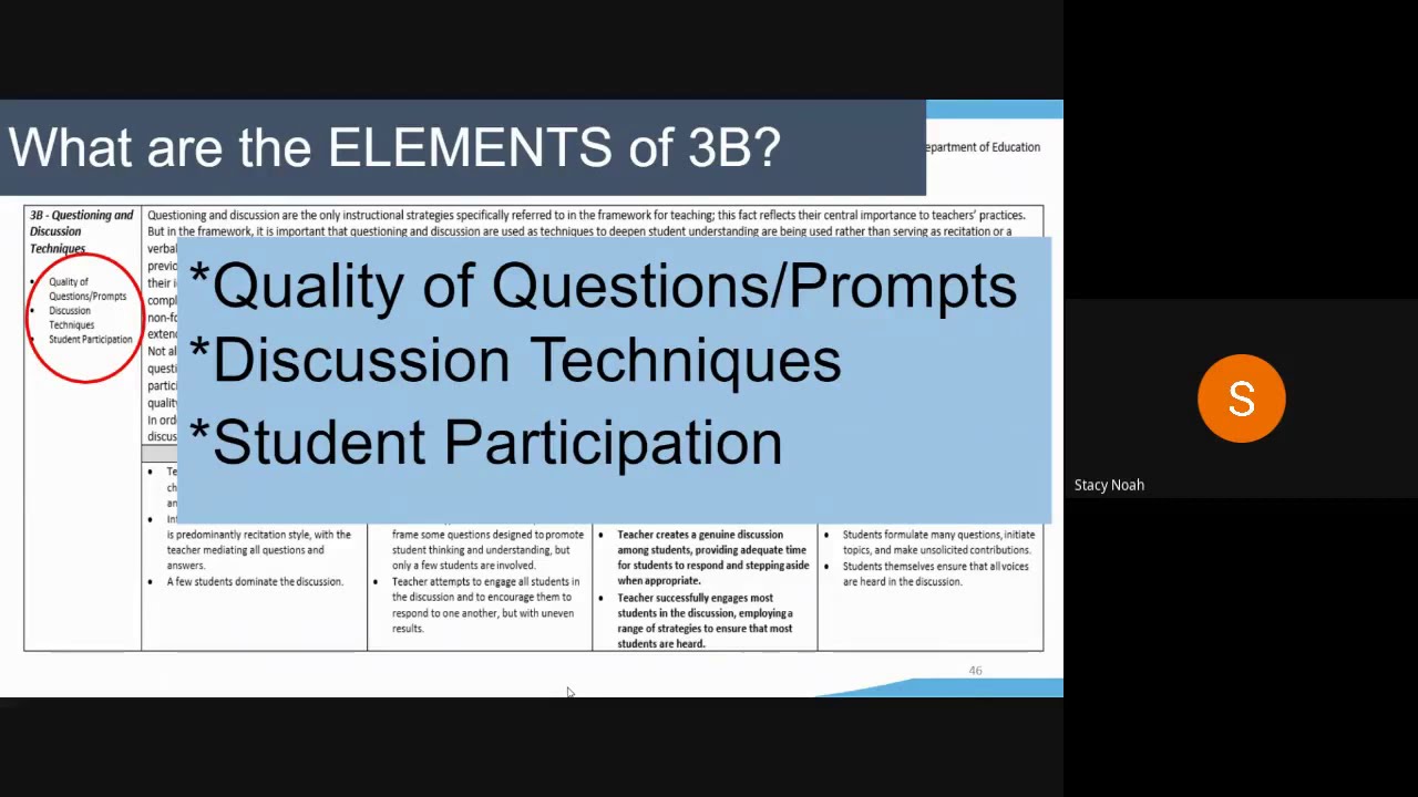 3B Questioning and Discussion Techniques (Ky Framework for Teaching) Element Analysis Process